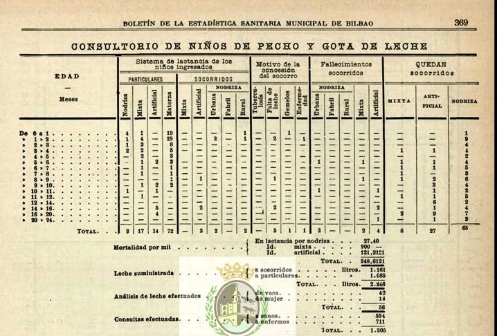 <b></b>  Boletín Municipal de Estadística de diciembre de 1915